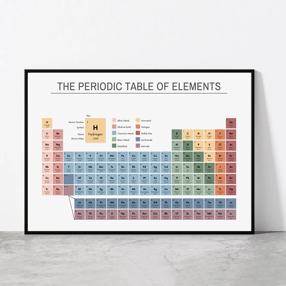 Photography Landscape - Periodic Table of Elements Chemistry Chart