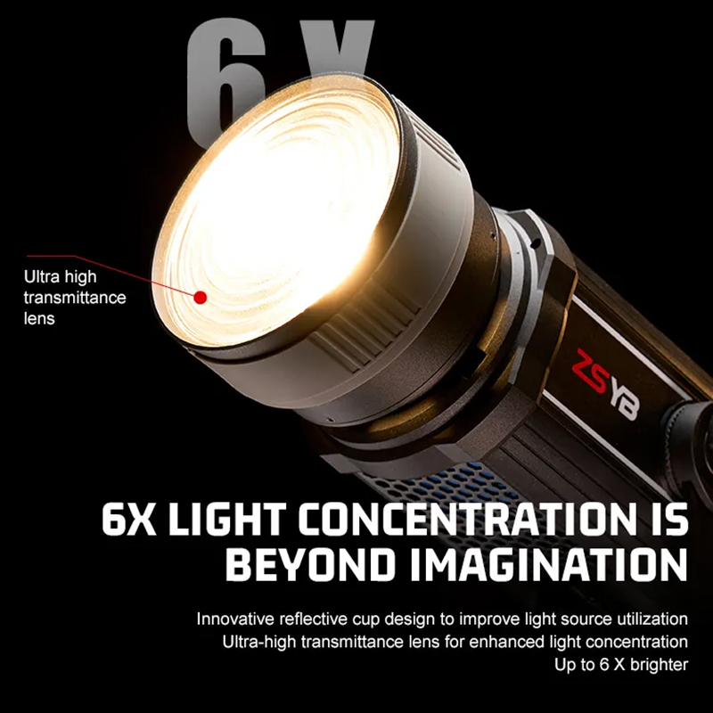 Fresnel Lens 15-55 Degree Adju - Photography Zoom ulasan dan harga